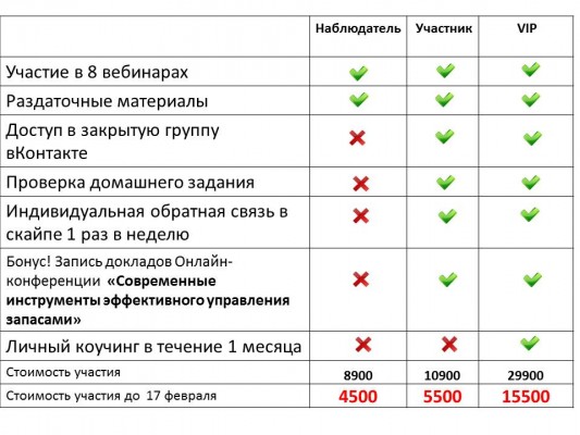 тарифы 3